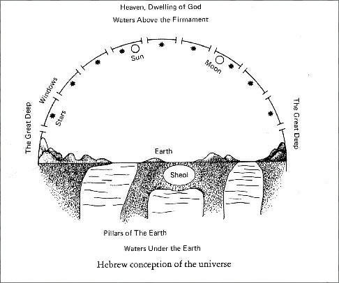 ancient hebrew flat earth map